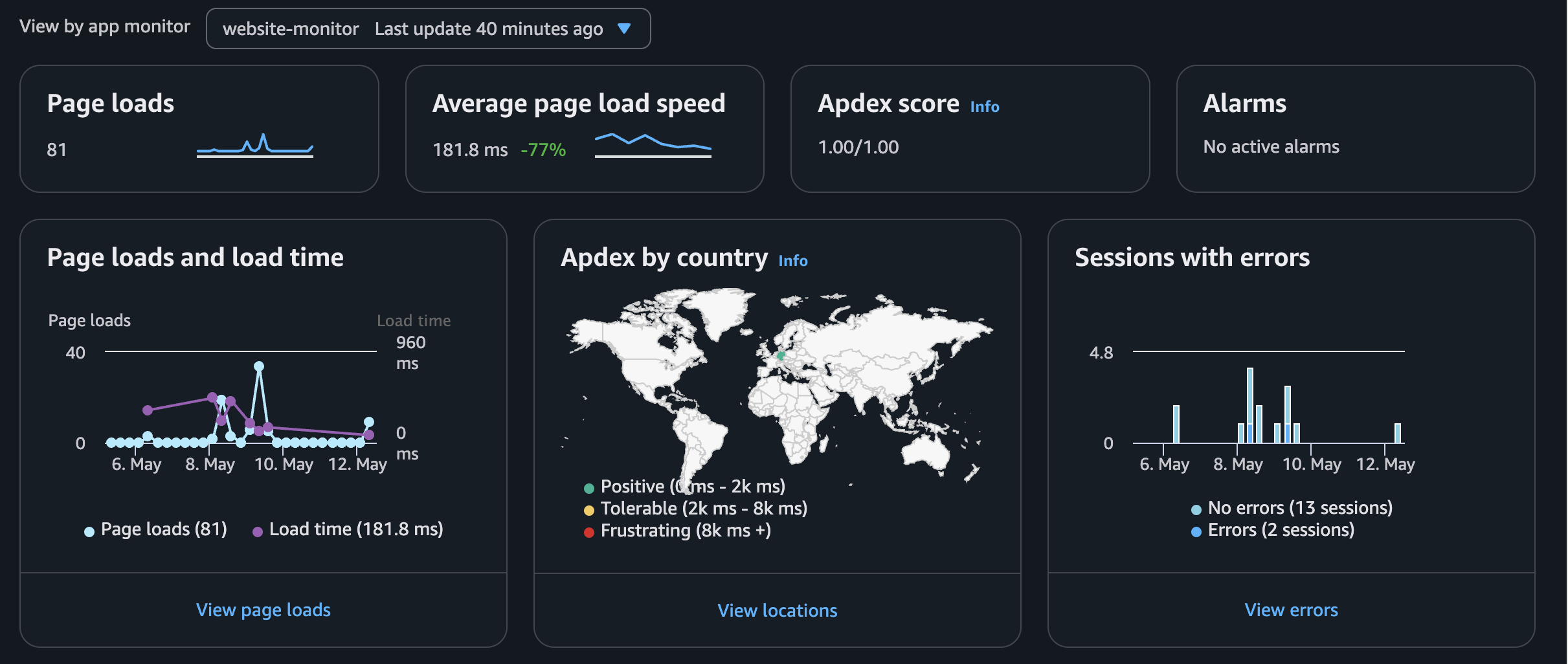 Cover image for Website Monitoring with AWS CloudWatch RUM